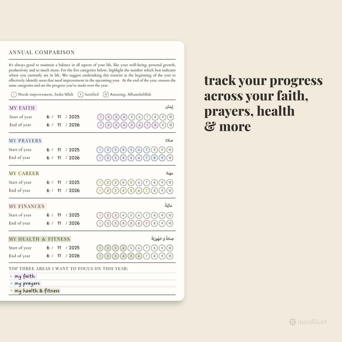 A progress tracker card with rows for faith, prayers, career, finances, health and fitness, plus a top section labeled annual comparison. The card is shown on a warm beige background with the text 'track your progress across your faith, prayers, health & more' beside it.