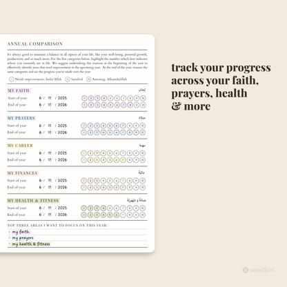 A progress tracker card with rows for faith, prayers, career, finances, health and fitness, plus a top section labeled annual comparison. The card is shown on a warm beige background with the text 'track your progress across your faith, prayers, health & more' beside it.